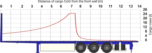 3 Principles of packing Transport CTU Code UNECE Wiki